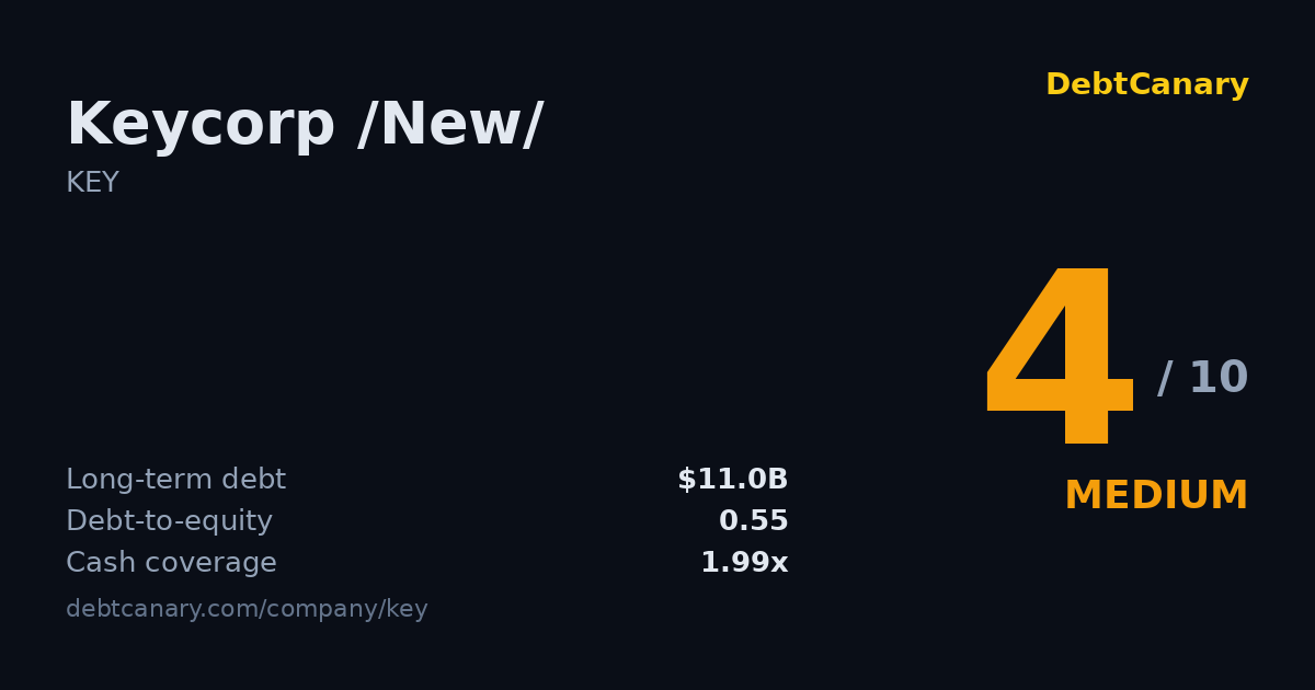 Keycorp Vector Png Keycorp /New/ Debt Maturity & Risk Score | DebtCanary